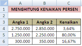 Cara Menghitung Kenaikan dan Penurunan Persen Dalam Excel